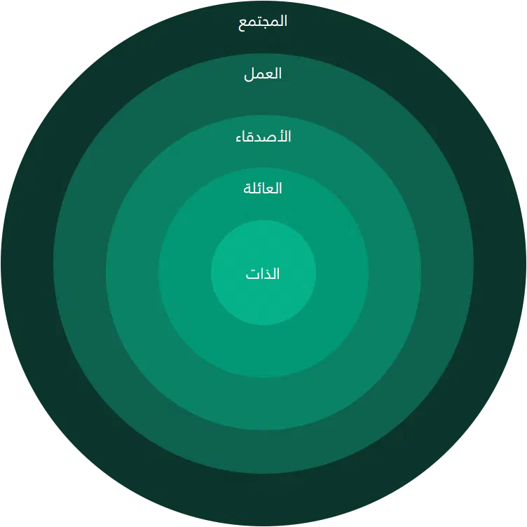 دوائر